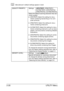 Page 31UTILITY Menu 2-20
dManufacturers default settings appear in bold.
[QUALITY PRIORITY] Settings[STD/TEXT] / [FINE/TEXT] / 
[S-FINE/TEXT] / [STD/PHOTO] / 
[FINE/PHOTO] / [S-FINE/PHOTO]
Select the default scanning resolution (fax doc-
ument quality).
-[STD/TEXT]: Select this setting for docu-
ments containing handwriting or for com-
puter printouts.
-[FINE/TEXT]: Select this setting for docu-
ments containing small print.
-[S-FINE/TEXT]: Select this setting for docu-
ments containing small print, such as...