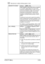 Page 34UTILITY Menu2-23
dManufacturers default settings appear in bold.
[MEMORY RX MODE] Settings[OFF] / [ON]
Select whether to allow (ON) memory reception 
or not (OFF). Select [ON] not to print when 
receiving confidential faxes or when no one is 
around, for example, at night. The received 
documents can be stored in memory and 
printed at a specified time or when memory 
reception is turned off (this function is set to 
[OFF]).
A password can be set to specify the starting 
time or ending time of memory...