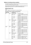 Page 80Printing Received Faxes5-7 Method of printing during reception
The relationship between the length of the received document and the docu-
ment that is actually printed is shown below.
The document is printed differently depending on the setting selected for the 
[REDUCTION RX] parameter on the [FAX RX OPERATION] menu.
REDUCTION RX: ON
dImages are only reduced in the vertical direction.
Recording 
paper sizeFooter Length of received 
image [mm]Printing
A4 OFF Less than 289 1 page with 100%
290 – 313 1...