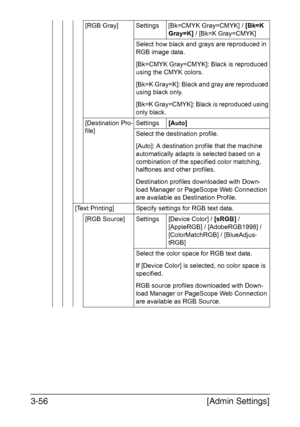 Page 103[Admin Settings] 3-56
[RGB Gray] Settings [Bk=CMYK Gray=CMYK] / [Bk=K 
Gray=K] / [Bk=K Gray=CMYK]
Select how black and grays are reproduced in 
RGB image data.
[Bk=CMYK Gray=CMYK]: Black is reproduced 
using the CMYK colors.
[Bk=K Gray=K]: Black and gray are reproduced 
using black only.
[Bk=K Gray=CMYK]: Black is reproduced using 
only black.
[Destination Pro-
file]Settings[Auto]
Select the destination profile.
[Auto]: A destination profile that the machine 
automatically adapts is selected based on a...