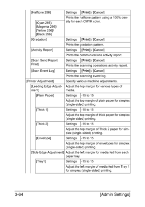 Page 111[Admin Settings] 3-64
[Halftone 256] Settings[Print] / [Cancel]
Prints the halftone pattern using a 100% den-
sity for each CMYK color.
[Cyan 256]/
[Magenta 256]/
[Yellow 256]/
[Black 256]
[Gradation] Settings[Print] / [Cancel]
Prints the gradation pattern.
[Activity Report] Settings[Print] / [Cancel]
Prints the communications activity report.
[Scan Send Report 
Print]Settings[Print] / [Cancel]
Prints the scanning operations activity report.
[Scan Event Log] Settings[Print] / [Cancel]
Prints the scanning...