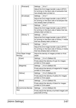 Page 114[Admin Settings]3-67
[Postcard] Settings -8 to 7
Adjust the 2nd image transfer output (ATVC) 
for printing on the back side of postcards that 
has already been printed on.
[Envelope] Settings -8 to 7
Adjust the 2nd image transfer output (ATVC) 
for printing on the back side of envelopes that 
has already been printed on.
[Label] Settings -8 to 7
Adjust the 2nd image transfer output (ATVC) 
for printing on the back side of labels that has 
already been printed on.
[Glossy 1] Settings -8 to 7
Adjust the...