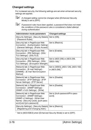 Page 123[Admin Settings] 3-76
Changed settings
For increased security, the following settings are set when enhanced security 
settings are applied.
A changed setting cannot be changed when [Enhanced Security 
Mode] is set to [OFF].
If password rules have been applied, a password that does not meet 
the conditions of the password rules is considered a failed attempt 
during authentication.
*1Set to [AES/3DES] when [Enhanced Security Mode] is set to [OFF]. Administrator mode parameters Changed settings
[Security...