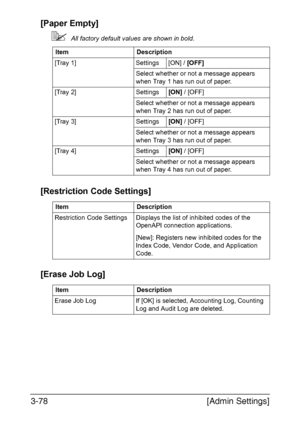 Page 125[Admin Settings] 3-78
[Paper Empty]
All factory default values are shown in bold.
[Restriction Code Settings]
[Erase Job Log]
Item Description
[Tray 1] Settings [ON] / [OFF]
Select whether or not a message appears 
when Tray 1 has run out of paper.
[Tray 2] Settings[ON] / [OFF]
Select whether or not a message appears 
when Tray 2 has run out of paper.
[Tray 3] Settings[ON] / [OFF]
Select whether or not a message appears 
when Tray 3 has run out of paper.
[Tray 4] Settings[ON] / [OFF]
Select whether or...