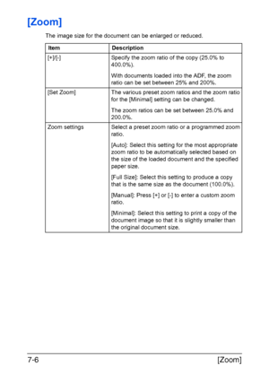 Page 187[Zoom] 7-6
[Zoom]
The image size for the document can be enlarged or reduced.
Item Description
[+]/[-] Specify the zoom ratio of the copy (25.0% to 
400.0%).
With documents loaded into the ADF, the zoom 
ratio can be set between 25% and 200%.
[Set Zoom] The various preset zoom ratios and the zoom ratio 
for the [Minimal] setting can be changed.
The zoom ratios can be set between 25.0% and 
200.0%.
Zoom settings Select a preset zoom ratio or a programmed zoom 
ratio.
[Auto]: Select this setting for the...