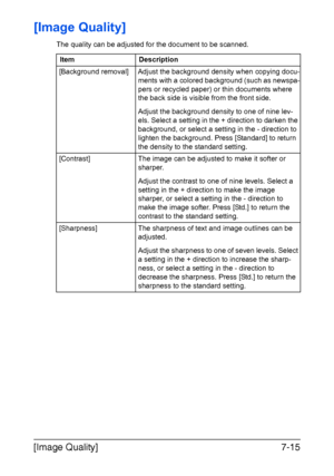 Page 196[Image Quality]7-15
[Image Quality]
The quality can be adjusted for the document to be scanned.
Item Description
[Background removal] Adjust the background density when copying docu-
ments with a colored background (such as newspa-
pers or recycled paper) or thin documents where 
the back side is visible from the front side.
Adjust the background density to one of nine lev-
els. Select a setting in the + direction to darken the 
background, or select a setting in the - direction to 
lighten the...