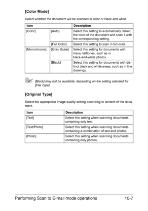 Page 222Performing Scan to E-mail mode operations10-7
[Color Mode]
Select whether the document will be scanned in color or black and white.
[Black] may not be available, depending on the setting selected for 
[File Type].
[Original Type]
Select the appropriate image quality setting according to content of the docu-
ment.Item Description
[Color] [Auto] Select this setting to automatically detect 
the color of the document and scan it with 
the corresponding setting.
[Full Color] Select this setting to scan in...
