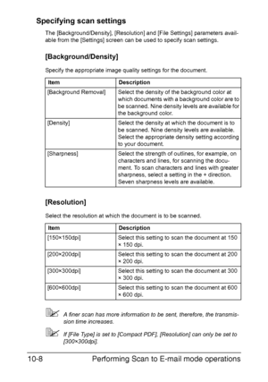 Page 223Performing Scan to E-mail mode operations 10-8
Specifying scan settings
The [Background/Density], [Resolution] and [File Settings] parameters avail-
able from the [Settings] screen can be used to specify scan settings.
[Background/Density]
Specify the appropriate image quality settings for the document.
[Resolution]
Select the resolution at which the document is to be scanned.
A finer scan has more information to be sent, therefore, the transmis-
sion time increases.
If [File Type] is set to [Compact...