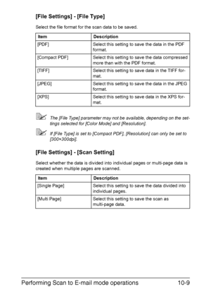 Page 224Performing Scan to E-mail mode operations10-9
[File Settings] - [File Type]
Select the file format for the scan data to be saved.
The [File Type] parameter may not be available, depending on the set-
tings selected for [Color Mode] and [Resolution].
If [File Type] is set to [Compact PDF], [Resolution] can only be set to 
[300×300dpi].
[File Settings] - [Scan Setting]
Select whether the data is divided into individual pages or multi-page data is 
created when multiple pages are scanned.Item Description...