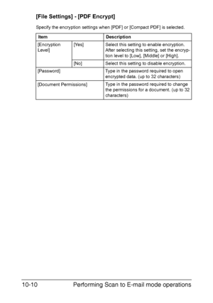 Page 225Performing Scan to E-mail mode operations 10-10
[File Settings] - [PDF Encrypt]
Specify the encryption settings when [PDF] or [Compact PDF] is selected.
Item Description
[Encryption 
Level][Yes] Select this setting to enable encryption. 
After selecting this setting, set the encryp-
tion level to [Low], [Middle] or [High].
[No] Select this setting to disable encryption.
[Password] Type in the password required to open 
encrypted data. (up to 32 characters) 
[Document Permissions]Type in the password...