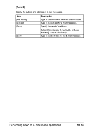 Page 228Performing Scan to E-mail mode operations10-13
[E-mail]
Specify the subject and address of E-mail messages.
Item Description
[File Name] Type in the document name for the scan data.
[Subject] Type in the subject for E-mail messages.
[From] Specify the sender’s address.
Select [Administrator E-mail Addr.] or [User 
Address], or type it in directly.
[Body] Type in the body text for the E-mail message.
Downloaded From ManualsPrinter.com Manuals 