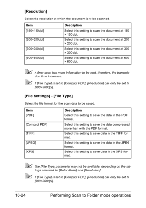 Page 239Performing Scan to Folder mode operations 10-24
[Resolution]
Select the resolution at which the document is to be scanned.
A finer scan has more information to be sent, therefore, the transmis-
sion time increases.
If [File Type] is set to [Compact PDF], [Resolution] can only be set to 
[300×300dpi].
[File Settings] - [File Type]
Select the file format for the scan data to be saved.
The [File Type] parameter may not be available, depending on the set-
tings selected for [Color Mode] and [Resolution]....