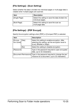 Page 240Performing Scan to Folder mode operations10-25
[File Settings] - [Scan Setting]
Select whether the data is divided into individual pages or multi-page data is 
created when multiple pages are scanned.
[File Settings] - [PDF Encrypt]
Specify the encryption settings when [PDF] or [Compact PDF] is selected. Item Description
[Single Page] Select this setting to save the data divided into 
individual pages.
[Multi Page] Select this setting to save the scan as 
multi-page data.
Item Description
[Encryp-
tion...