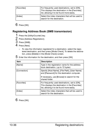 Page 251Registering destinations 10-36
6Press [OK].
Registering Address Book (SMB transmission)
1Press the [Utility/Counter] key.
2Press [Address Registration].
3Press [SMB].
4Press [New].
– To view the information registered for a destination, select the regis-
tered destination, and then press [Mode Check]. To delete the destina-
tion, press [Delete] in the [Mode Check] screen.
5Enter the information for the destination, and then press [OK].
6Press [OK]. [Favorites] For frequently used destinations, set to...