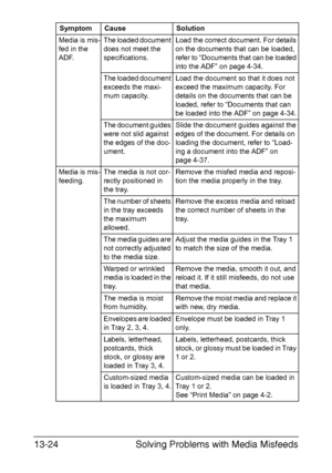 Page 329Solving Problems with Media Misfeeds 13-24
Media is mis-
fed in the 
ADF.The loaded document 
does not meet the 
specifications.Load the correct document. For details 
on the documents that can be loaded, 
refer to “Documents that can be loaded 
into the ADF” on page 4-34.
The loaded document 
exceeds the maxi-
mum capacity.Load the document so that it does not 
exceed the maximum capacity. For 
details on the documents that can be 
loaded, refer to “Documents that can 
be loaded into the ADF” on page...