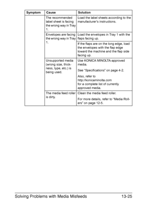 Page 330Solving Problems with Media Misfeeds13-25
The recommended 
label sheet is facing 
the wrong way in Tray 
1.Load the label sheets according to the 
manufacturer’s instructions.
Envelopes are facing 
the wrong way in Tray 
1.Load the envelopes in Tray 1 with the 
flaps facing up.
If the flaps are on the long edge, load 
the envelopes with the flap edge 
toward the machine and the flap side 
facing up.
Unsupported media 
(wrong size, thick-
ness, type, etc.) is 
being used.Use KONICA MINOLTA-approved...