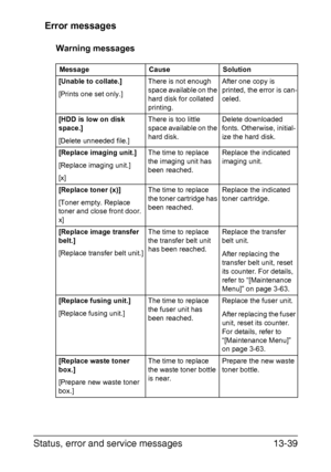 Page 344Status, error and service messages13-39 Error messages
Warning messages
Message Cause Solution
[Unable to collate.]
[Prints one set only.]There is not enough 
space available on the 
hard disk for collated 
printing.After one copy is 
printed, the error is can-
celed.
[HDD is low on disk 
space.]
[Delete unneeded file.]There is too little 
space available on the 
hard disk.Delete downloaded 
fonts. Otherwise, initial-
ize the hard disk.
[Replace imaging unit.]
[Replace imaging unit.]
[x]The time to...