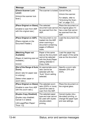 Page 349Status, error and service messages 13-44
[Check Scanner Lock 
Lever]
[Unlock the scanner lock 
lever.]The scanner is locked. Cancel the job.
Unlock the scanner.
For details, refer to 
“Unlocking the Scan-
ner” on page 13-3.
[Place Original on Glass]
[Unable to scan from ADF 
with this original size.]The selected 
document size cannot 
be scanned from the 
ADF.Place the document on 
the original glass if it 
has a size that cannot 
be scanned from the 
ADF.
[Place Original on ADF]
[Place originals on the...