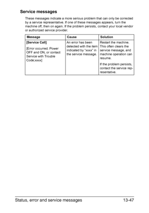 Page 352Status, error and service messages13-47 Service messages
These messages indicate a more serious problem that can only be corrected 
by a service representative. If one of these messages appears, turn the 
machine off, then on again. If the problem persists, contact your local vendor 
or authorized service provider.
Message Cause Solution
[Service Call]
[Error occurred. Power 
OFF and ON, or contact 
Service with Trouble 
Code;xxxx]An error has been 
detected with the item 
indicated by “xxxx” in 
the...