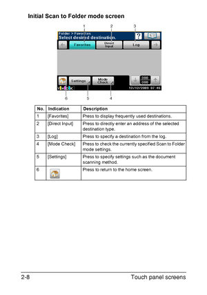 Page 39Touch panel screens 2-8
Initial Scan to Folder mode screen
No. Indication Description
1 [Favorites]  Press to display frequently used destinations.
2 [Direct Input]  Press to directly enter an address of the selected 
destination type.
3 [Log]  Press to specify a destination from the log.
4 [Mode Check]  Press to check the currently specified Scan to Folder 
mode settings.
5 [Settings] Press to specify settings such as the document 
scanning method.
6 Press to return to the home screen.
4 523 16...