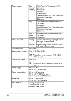 Page 383Technical specifications A-4
Paper capacity Tray 1 
(manual 
feed tray)Plain/Recycled/Single side only/Spe-
cial paper:
100 sheets
Envelope:
10 envelopes
Label/Postcard/Thick 1/Thick 2/Glossy 
1/Glossy 2/Letterhead:
20 sheets
Tray 2 Plain/Recycled/Single side only/Spe-
cial paper:
250 sheets
Label/Postcard/Thick 1/Thick 2/Glossy 
1/Glossy 2/Letterhead:
20 sheets
Tray 3/
Tray 4 
(optional)Plain/Recycled/Single side only/Spe-
cial paper:
500 sheets
Image loss width Printing Leading edge/trailing edge/right...