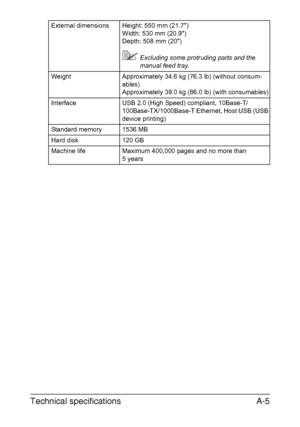 Page 384Technical specificationsA-5
External dimensions Height: 550 mm (21.7)
Width: 530 mm (20.9)
Depth: 508 mm (20)
Excluding some protruding parts and the 
manual feed tray.
Weight Approximately 34.6 kg (76.3 lb) (without consum-
ables)
Approximately 39.0 kg (86.0 lb) (with consumables)
Interface USB 2.0 (High Speed) compliant, 10Base-T/
100Base-TX/1000Base-T Ethernet, Host USB (USB 
device printing)
Standard memory 1536 MB
Hard disk 120 GB
Machine life Maximum 400,000 pages and no more than 
5 years...