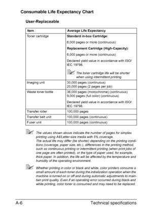 Page 385Technical specifications A-6
Consumable Life Expectancy Chart 
User-Replaceable
The values shown above indicate the number of pages for simplex 
printing using A4/Letter-size media with 5% coverage.
The actual life may differ (be shorter) depending on the printing condi-
tions (coverage, paper size, etc.), differences in the printing method, 
such as continuous printing or intermittent printing (when print jobs of 
one page are often printed), or the type of paper used, for example, 
thick paper. In...