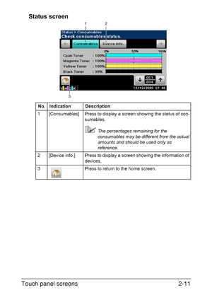 Page 42Touch panel screens2-11 Status screen
No. Indication Description
1 [Consumables]  Press to display a screen showing the status of con-
sumables.
The percentages remaining for the 
consumables may be different from the actual 
amounts and should be used only as 
reference.
2 [Device info.]  Press to display a screen showing the information of 
devices.
3 Press to return to the home screen.
2
31
Downloaded From ManualsPrinter.com Manuals 