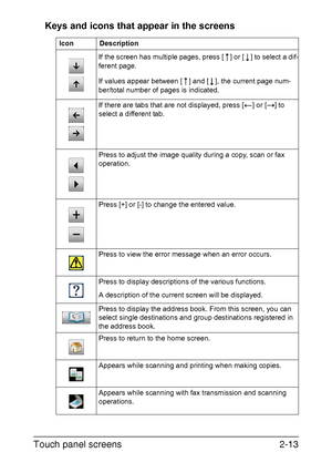 Page 44Touch panel screens2-13 Keys and icons that appear in the screens
Icon Description
If the screen has multiple pages, press [ ] or [ ] to select a dif-
ferent page.
If values appear between [ ] and [ ], the current page num-
ber/total number of pages is indicated.
If there are tabs that are not displayed, press [ ] or [ ] to 
select a different tab.
Press to adjust the image quality during a copy, scan or fax 
operation.
Press [+] or [-] to change the entered value.
Press to view the error message when an...