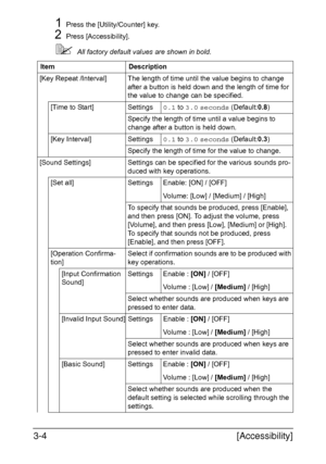 Page 51[Accessibility] 3-4
1Press the [Utility/Counter] key.
2Press [Accessibility].
All factory default values are shown in bold.
Item Description
[Key Repeat /Interval] The length of time until the value begins to change 
after a button is held down and the length of time for 
the value to change can be specified.
[Time to Start] Settings0.1 to 3.0 seconds (Default:0.8)
Specify the length of time until a value begins to 
change after a button is held down.
[Key Interval] Settings0.1 to 3.0 seconds...