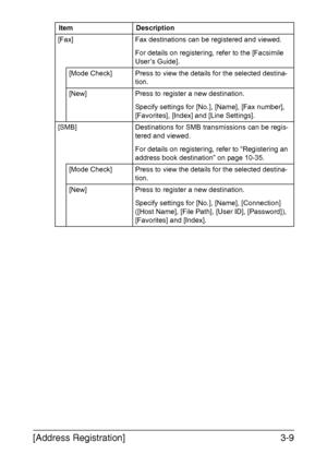 Page 56[Address Registration]3-9
[Fax] Fax destinations can be registered and viewed.
For details on registering, refer to the [Facsimile 
User’s Guide].
[Mode Check] Press to view the details for the selected destina-
tion.
[New] Press to register a new destination.
Specify settings for [No.], [Name], [Fax number], 
[Favorites], [Index] and [Line Settings].
[SMB] Destinations for SMB transmissions can be regis-
tered and viewed.
For details on registering, refer to “Registering an 
address book destination” on...