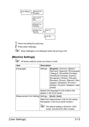 Page 60[User Settings]3-13
1Press the [Utility/Counter] key.
2Press [User Settings].
[User Settings] is not displayed when the job log is full.
[Machine Settings]
All factory default values are shown in bold.
Item Description
[Language] Settings[English] / [French] / [Italian] / 
[German] / [Spanish] / [Portuguese] 
/ [Hangul] / [Simplified Chinese] / 
[Traditional Chinese] / [Czech] / 
[Hungarian] / [Polish] / [Slovak] / 
[Russian] / [Dutch] / [Danish] / [Nor-
wegian] / [Swedish] / [Finnish] / 
[Greek] /...