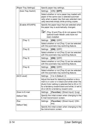 Page 61[User Settings] 3-14
[Paper Tray Settings] Specify paper tray settings.
[Auto Tray Switch] Settings [ON] / [OFF]
Select whether or not a paper tray loaded with 
paper of the same size is selected automati-
cally when a paper tray that was selected man-
ually becomes empty while printing copies.
[Enable ATS/APS] Specify the paper trays that are selected when 
the paper tray is automatically changed.
[Tray 3] and [Tray 4] do not appear if the 
optional lower feeder units have not 
been installed.
[Tray 1]...