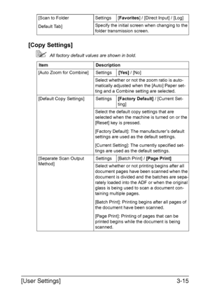 Page 62[User Settings]3-15 [Copy Settings]
All factory default values are shown in bold. [Scan to Folder
Default Tab]Settings [Favorites] / [Direct Input] / [Log]
Specify the initial screen when changing to the 
folder transmission screen.
Item Description
[Auto Zoom for Combine] Settings[Yes] / [No]
Select whether or not the zoom ratio is auto-
matically adjusted when the [Auto] Paper set-
ting and a Combine setting are selected.
[Default Copy Settings] Settings[Factory Default] / [Current Set-
ting]
Select...