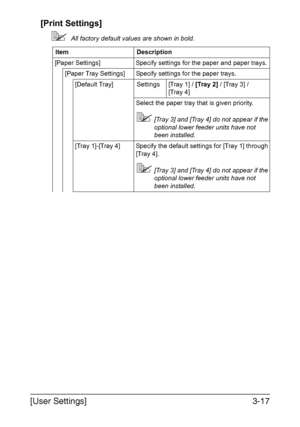 Page 64[User Settings]3-17 [Print Settings]
All factory default values are shown in bold.
Item Description
[Paper Settings] Specify settings for the paper and paper trays.
[Paper Tray Settings] Specify settings for the paper trays.
[Default Tray] Settings [Tray 1] / [Tray 2] / [Tray 3] / 
[Tray 4]
Select the paper tray that is given priority.
[Tray 3] and [Tray 4] do not appear if the 
optional lower feeder units have not 
been installed.
[Tray 1]-[Tray 4] Specify the default settings for [Tray 1] through...