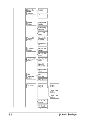 Page 81[Admin Settings] 3-34
Closed Net-
work RX 
PasswordEnable
 Password
Forward TX 
SettingsForward TX 
Setting
Forwarding 
Address
Forward & 
Print
Remote RX 
SettingsRemote RX 
Enabled
Remote RX 
No.
PC-Fax RX 
SettingsPC-Fax RX 
Setting
PC-Fax RX 
Print
PBX 
Connection 
SettingsPBX 
Function
PBX Number
Nighttime RX 
SettingsNight Fax RX 
Print
Night RX 
Sta rt Time
Night RX End 
Time
Fax ReportActivity 
Report
TX Result 
Report
TX Result 
Report Image
Output 
Settings
Output Time 
Setting
Output Limit...