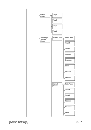 Page 84[Admin Settings]3-37
Left ADJ 
DuplexTray 1
Tray 2
Tray 3
Tray 4
2nd Image 
Transfer 
CurrentSimplex PassPlain Paper
Thick 1
Thick 2
Postcard
Envelope
Label
Glossy 1
Glossy 2
Manual 
DuplexPlain Paper
Thick 1
Thick 2
Postcard
Envelope
Label
Downloaded From ManualsPrinter.com Manuals 