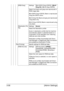 Page 103[Admin Settings] 3-56
[RGB Gray] Settings [Bk=CMYK Gray=CMYK] / [Bk=K 
Gray=K] / [Bk=K Gray=CMYK]
Select how black and grays are reproduced in 
RGB image data.
[Bk=CMYK Gray=CMYK]: Black is reproduced 
using the CMYK colors.
[Bk=K Gray=K]: Black and gray are reproduced 
using black only.
[Bk=K Gray=CMYK]: Black is reproduced using 
only black.
[Destination Pro-
file]Settings[Auto]
Select the destination profile.
[Auto]: A destination profile that the machine 
automatically adapts is selected based on a...