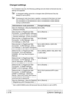 Page 123[Admin Settings] 3-76
Changed settings
For increased security, the following settings are set when enhanced security 
settings are applied.
A changed setting cannot be changed when [Enhanced Security 
Mode] is set to [OFF].
If password rules have been applied, a password that does not meet 
the conditions of the password rules is considered a failed attempt 
during authentication.
*1Set to [AES/3DES] when [Enhanced Security Mode] is set to [OFF]. Administrator mode parameters Changed settings
[Security...