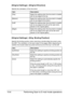 Page 221Performing Scan to E-mail mode operations 10-6
[Original Settings] - [Original Direction]
Specify the orientation of the document.
[Original Settings] - [Orig. Binding Position]
Specify the binding position when scanning a double-sided document using 
the ADF. The orientation of the back sides of the pages differs depending on 
whether the double-sided document will be bound at the top or at the left.Item Description
[Top] Select this setting when the document is loaded 
with its top edge at the top....