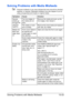 Page 328Solving Problems with Media Misfeeds13-23
Solving Problems with Media Misfeeds
Frequent misfeeds in any area indicate that area should be checked, 
repaired, or cleaned. Repeated misfeeds may also happen if you’re 
using unsupported print media or original media.
Symptom Cause Solution
Several 
sheets go 
through the 
machine 
together.The front edges of 
the media are not 
even.Remove the media and even up the 
front edges, then reload it.
The media is moist 
from humidity.Remove the moist media and...