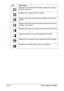 Page 45Touch panel screens 2-14
Appears while printing with PC printing, received fax printing 
and report printing.
Appears when using a G3 fax connection.
Appears when there are documents queued for a timer trans-
mission.
Appears when there are fax documents received with memory 
reception or PC faxing.
Appears when data or documents are being sent from this unit.
Appears when this unit is receiving data or documents.
Appears when enhanced security settings have been applied.
Appears when a USB memory device...