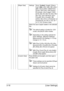 Page 65[User Settings] 3-18
[Paper Size] Settings [Any] / [Letter] / [Legal] / [Execu-
tive] / [A4] / [A5] / [A6] / [B5 (JIS)] / 
[B6] / [Govt Letter] / [Statement] / 
[Folio] / [SP Folio] / [UK Quarto] / 
[Foolscap] / [Govt Legal] / [16K] / 
[4×6] / [Kai 16] / [Kai 32] / [Env C6] / 
[Env DL] / [Env Monarch] / [Env 
Chou#3] / [Env Chou#4] / [B5 
(ISO)] / [Env #10] / [J Postcard] / [J 
Postcard-D] / [8 1/8×13 1/4] / [8 1/
2×13 1/2] / [Custom Size]
Select the size of paper loaded in the selected 
tray.
The...