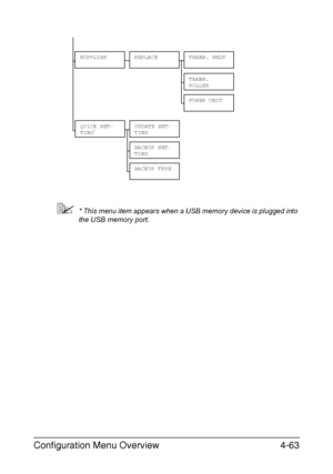 Page 106Configuration Menu Overview4-63
* This menu item appears when a USB memory device is plugged into 
the USB memory port.
SUPPLIESREPLACETRANS. BELT
TRANS. 
ROLLER
FUSER UNIT
QUICK SET-
TING*UPDATE SET-
TING
BACKUP SET-
TING
BACKUP TYPE
Downloaded From ManualsPrinter.com Manuals 