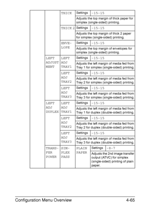 Page 108Configuration Menu Overview4-65
THICKSettings-15-15
Adjusts the top margin of thick paper for 
simplex (single-sided) printing.
THICK 2Settings-15-15
Adjusts the top margin of thick 2 paper 
for simplex (single-sided) printing.
ENVE-
LOPESettings-15-15
Adjusts the top margin of envelopes for 
simplex (single-sided) printing.
LEFT 
ADJUST
MENTLEFT 
ADJ 
TRAY1Settings-15-15
Adjusts the left margin of media fed from 
Tray 1 for simplex (single-sided) printing.
LEFT 
ADJ 
TRAY2Settings-15-15
Adjusts the left...