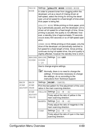 Page 112Configuration Menu Overview4-69
THICK 
MODESettingsQUALITY MODE / SPEED MODE
In order to prevent toner from clogging within the 
developer unit as a result of it being driven at 
half-speed, select the timing for driving the devel-
oper unit at full speed for a fixed length of time when 
thick paper is being fed.
QUALITY MODE: While printing on thick paper, print-
ing is periodically paused, and the developer unit is 
driven at full speed for a fixed length of time. Since 
printing is paused, the quality...