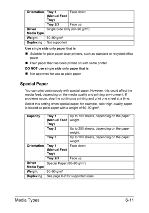 Page 130
Media Types6-11
Use single side only paper that is
„Suitable for plain paper laser printers, such as standard or recycled office 
paper
„Plain paper that has been printed on with same printer
DO NOT use single side only paper that is
„Not approved for use as plain paper
Special Paper
You can print continuously with special paper. However, this could affect the 
media feed, depending on the media quality and printing environment. If 
problems occur, stop the continuous printing and print one sheet at a...