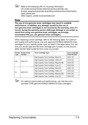 Page 156Replacing Consumables7-3
Refer to the following URL for recycling information. 
US: printer.konicaminolta.net/products/recycle/index.asp 
Europe: www.konicaminolta.eu/printing-solutions/more-information/
clean-planet.html
Other regions: printer.konicaminolta.com
Note
The use of non-genuine toner cartridges may result in unstable 
performance. In addition, any damage caused by the use of 
non-genuine toner cartridges is not covered by the warranty, even if it 
occurs during the warranty period. (Although...