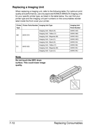 Page 163Replacing Consumables 7-10
Replacing a Imaging Unit
When replacing a imaging unit, refer to the following table. For optimum print 
quality and performance, use only approved KONICA MINOLTA imaging units 
for your specific printer type, as listed in the table below. You can find your 
printer type and the imaging unit part numbers on the consumables reorder 
label inside the front cover your printer.
Note
Do not touch the OPC drum 
surface. This could lower image 
quality.
Printer 
Ty p ePrinter Parts...