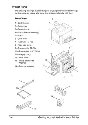 Page 19Getting Acquainted with Your Printer 1-4
Printer Parts
The following drawings illustrate the parts of your printer referred to through-
out this guide, so please take some time to become familiar with them.
Front View
1—Control panel
2—Output tray
3—Paper stopper
4—Tray 1 (Manual feed tray)
5—Tray 2
6—Eject cover
7—Fuser unit FU-P02
8—Right side cover
9—Transfer roller TF-P04
10—Transfer belt unit TF-P05
11—Imaging unit(s)
12—Front cover
13—Waste toner bottle 
WB-P03
14—Toner cartridge(s)
4 5
1
2
3
6
7...